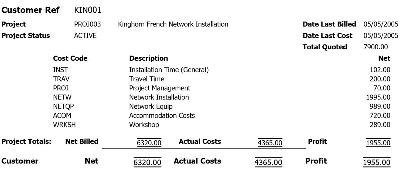  Project costing