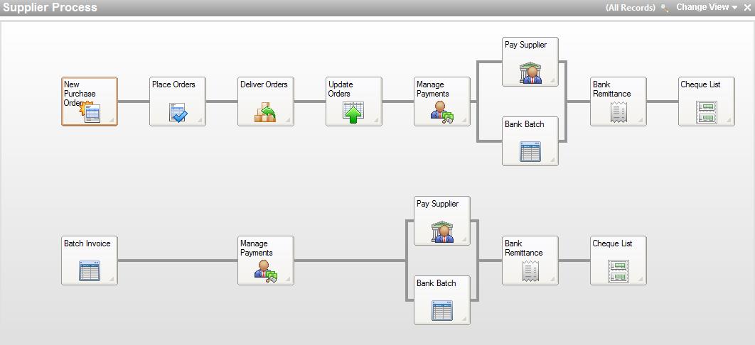  Supplier process